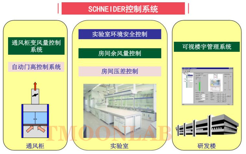 施耐德控制系统功能.jpg