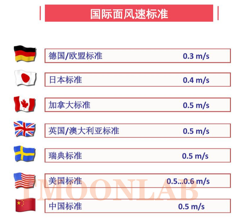 面风速控制标准.jpg