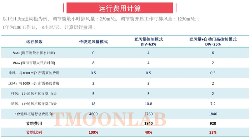 运行费用计算.jpg